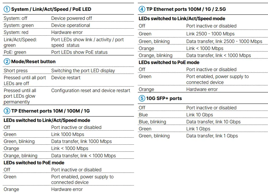 LANCOM-GS-3652XP-Fully-Managed-Access-Switches-fig-4