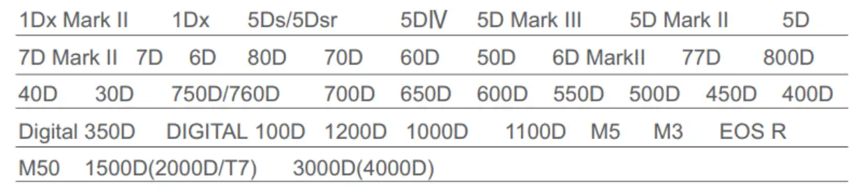 Godox X2T-C Wireless Flash Trigger - 21