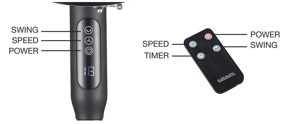 EUROMATIC PF40RC-CH 40cm Pedestal Fan -fig