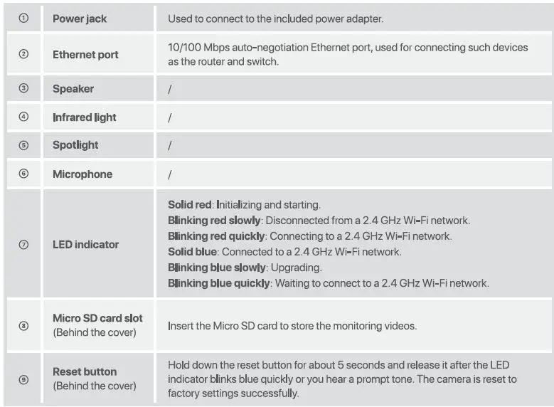 Tenda CH3-WCA 1080P Outdoor WiFi Pan or Tilt Camera-fig11