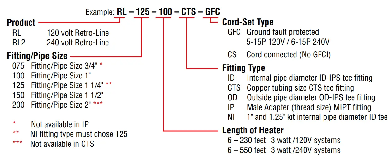 Heat-Line Self Regulating Heating Cable - Fig 6