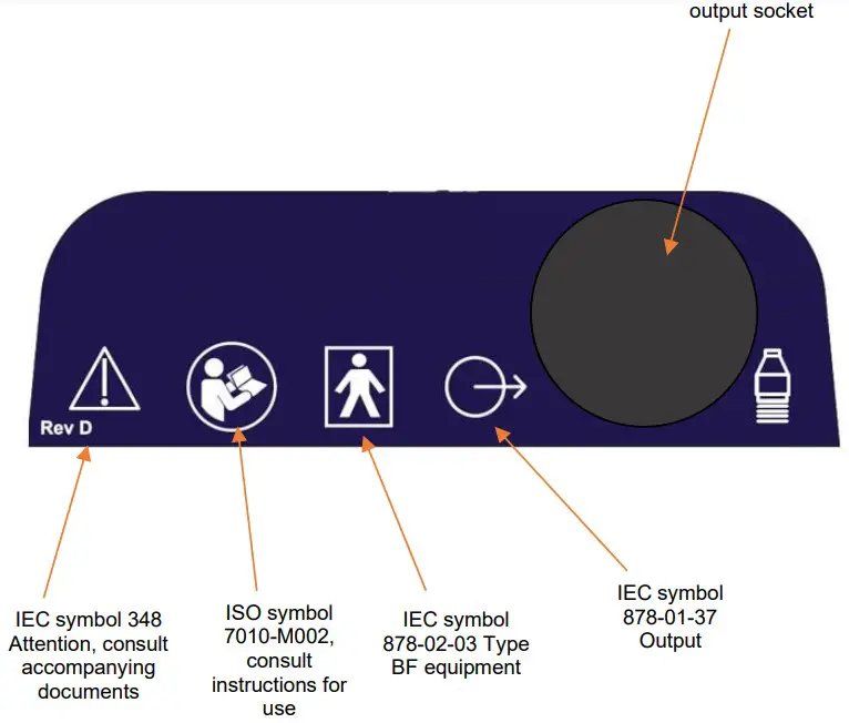 Controls and Markings