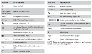 Hisense 4K HDR Smart TV H6570F User Manual