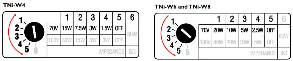 HH ELECTRONICS TNi-W4 Wall Mounted Loudspeaker - OPTION 1 70V LINE SYSTEM 1