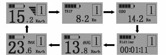 retrospec 210000007135 Jax Rev Folding Bike - Display Interface