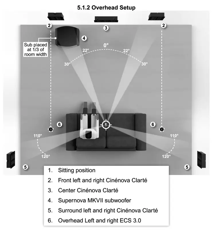EARTHQUAKE OW-C5 Cinenova -- On-Wall OveSpeaker Placement Co