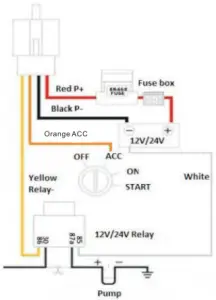 Product Instructions