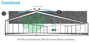 WILSONPRO PRO 710i Industrial-Class In-Building Cell Signa -Installation dayagram