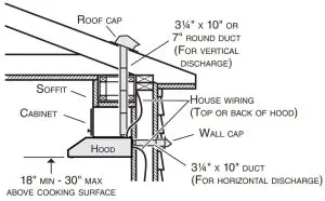 FIG 2 Install Duct work