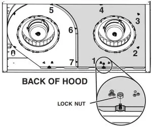 FIG 7 Prepare the Hood