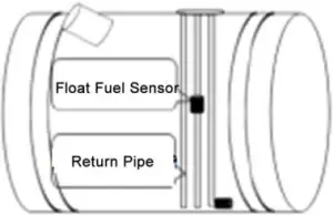 UL212 - Outdoor Installation 7