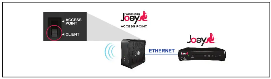 Client-Side Configuration