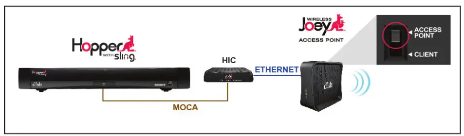 Installation Configurations