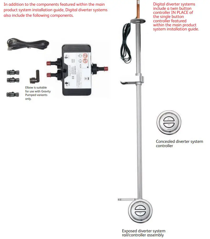 AQUALISA RS.A1.EV.18 Rise Digital Diverter Installation Guide - Components