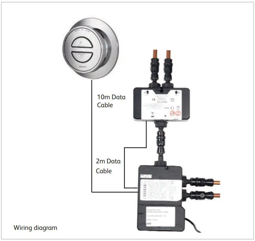 AQUALISA RS.A1.EV.18 Rise Digital Diverter Installation Guide - Wiring diagram
