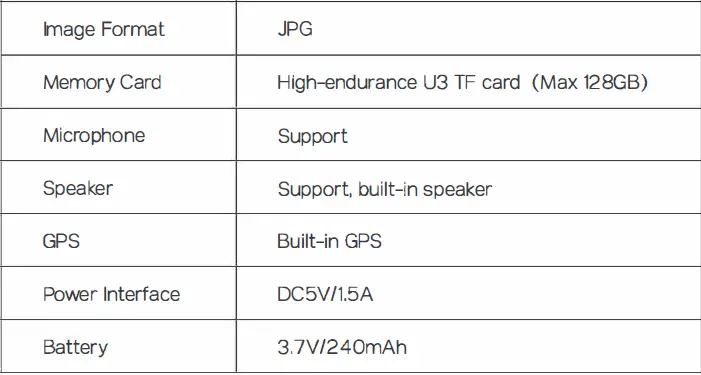 SURFOLA SD810 Dash Camera fig 14