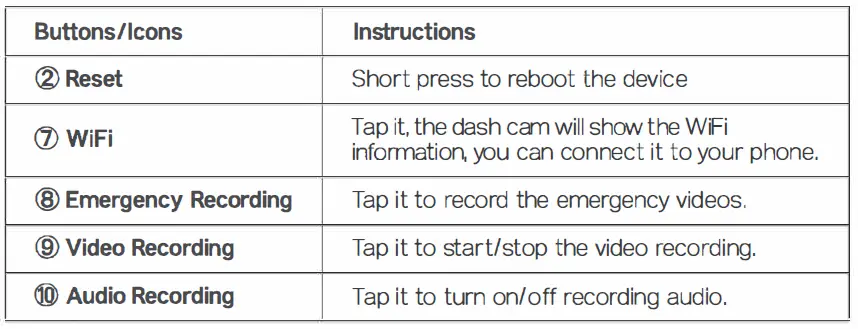 SURFOLA SD810 Dash Camera fig 15