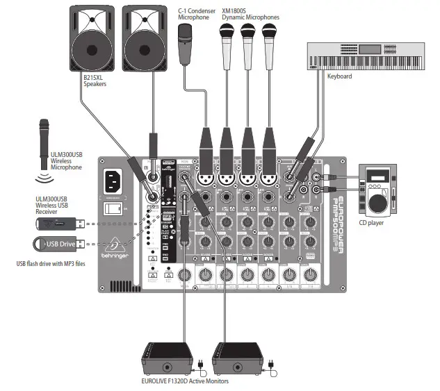 behringer PMP500MP3 Ultra-Compact 500-Watt 8- Hook-up