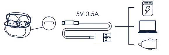 Charging Your Device