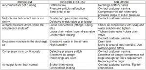 FIG 16 TROUBLE SHOOTING