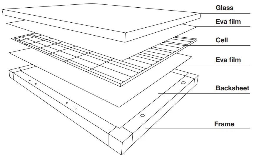 SUNJOE SJ1440SP RM 30 Watt Foldable Solar Panels -Components