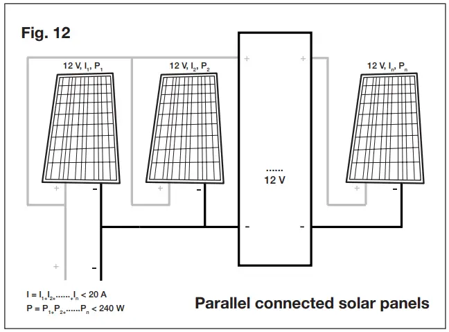 SUNJOE SJ1440SP RM 30 Watt Foldable Solar Panels -Parallel connected