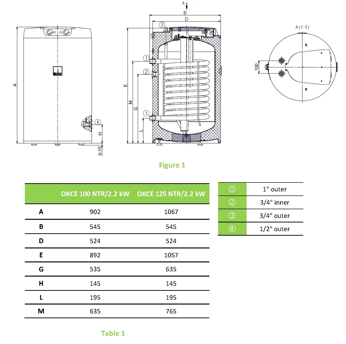 BASIC DIMENSIONS OF TANK