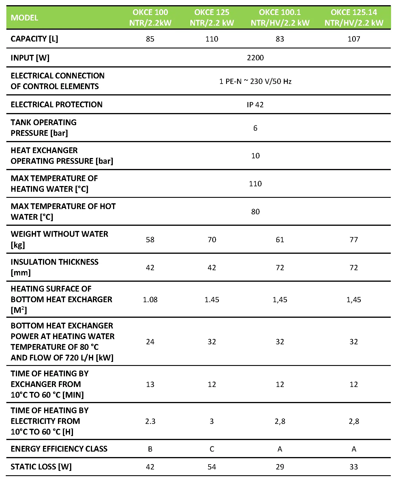 TECHNICAL PARAMETERS