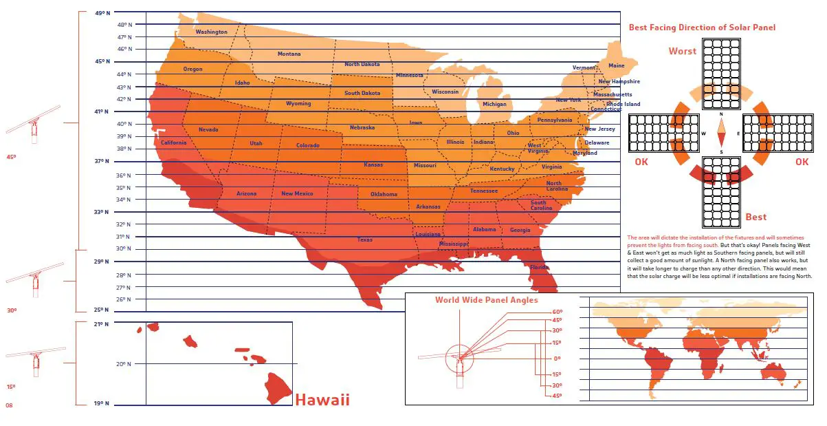 SOLTECH FLUX Multifunctional Flood Light fig 10