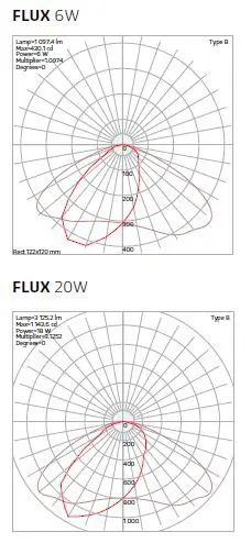 SOLTECH FLUX Multifunctional Flood Light fig 11