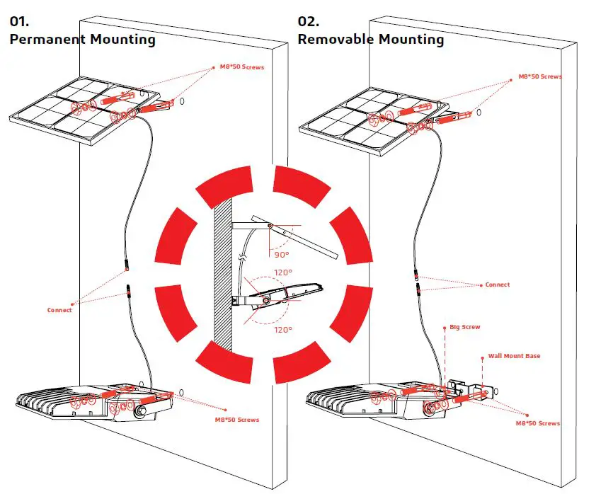 SOLTECH FLUX Multifunctional Flood Light fig 2
