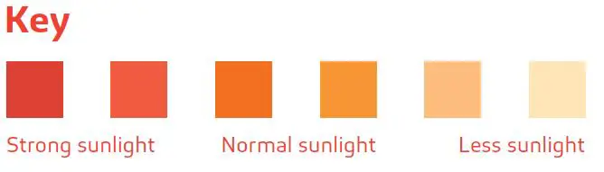 SOLTECH FLUX Multifunctional Flood Light fig 8