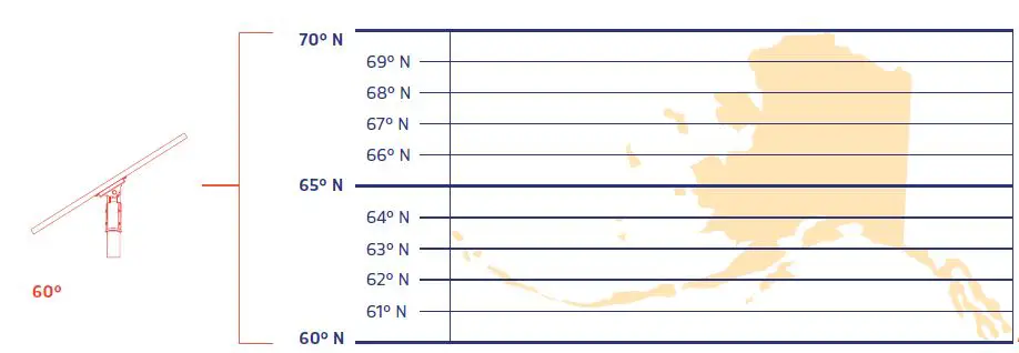 SOLTECH FLUX Multifunctional Flood Light fig 9