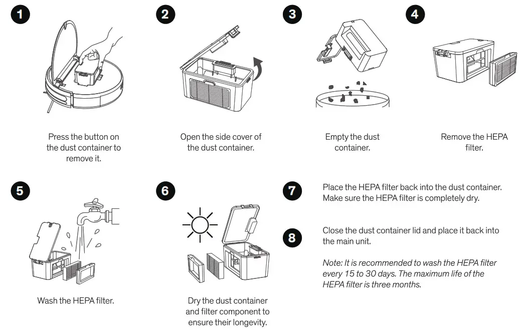 SINJI BR150 Smart Robot Vacuum Cleaner - Maintenance parts