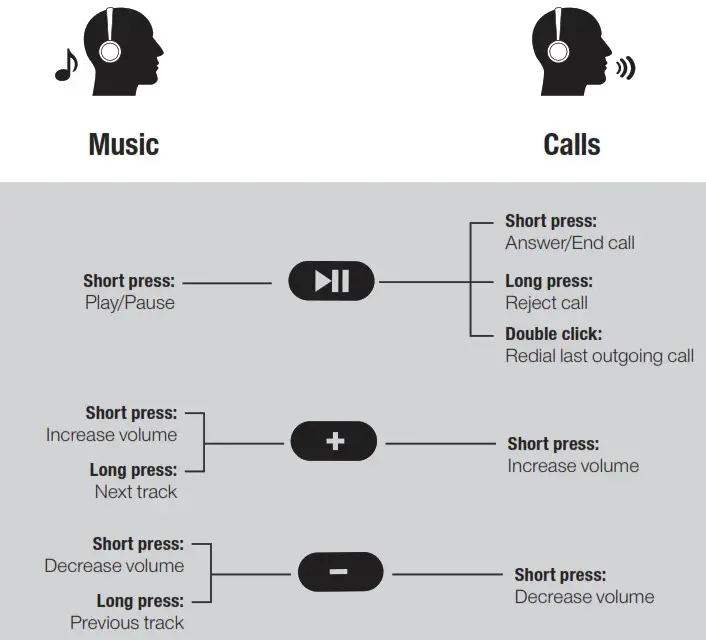 CRYSTAL AUDIO Studio1 Wireless Over Ear Headphones - Use it