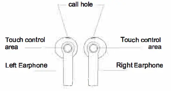Shenzhen-Haiguoda-Technology-A20-TWS-Wireless-Bluetooth-Headset-5