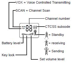 Alecto-FR-115-Walkie-Talkie-Kinder-FIG-1