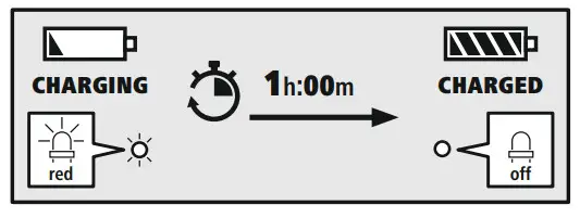hama 00184154 Bluetooth Audio Transceiver Receiver - process