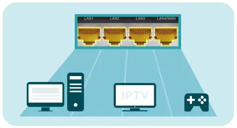 TP-Link Wireless MU-MIMO VDSL or ADSL Modem Router - Full Gigabit Ports