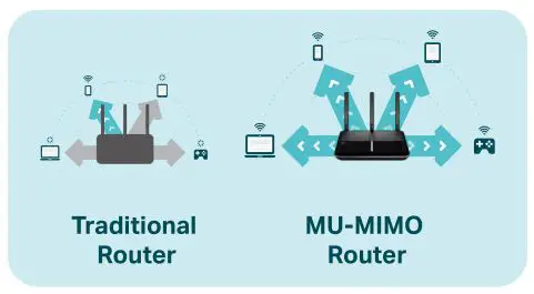 TP-Link Wireless MU-MIMO VDSL or ADSL Modem Router - MU-MIMO