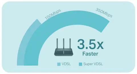 TP-Link Wireless MU-MIMO VDSL or ADSL Modem Router - Super VDSL Technology