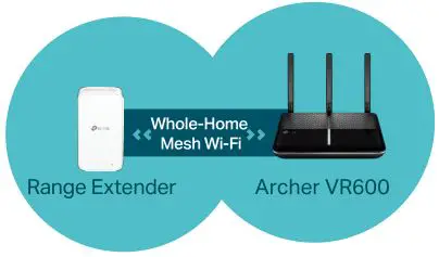 TP-Link Wireless MU-MIMO VDSL or ADSL Modem Router - Support TP-Link OneMesh TM