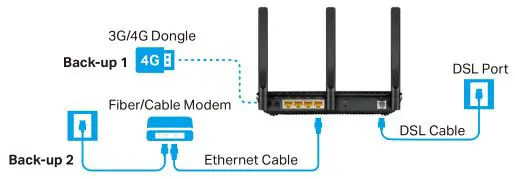 TP-Link Wireless MU-MIMO VDSL or ADSL Modem Router - Versatile Connectivity