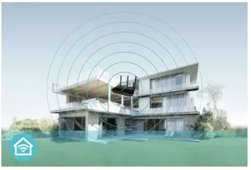 TP-Link Wireless MU-MIMO VDSL or ADSL Modem Router - Wi-Fi Range