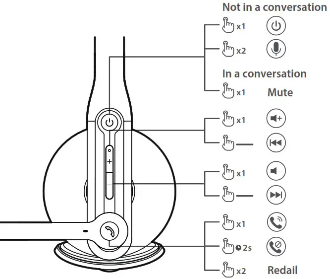 EDIFIER CC200 Wireless Mono Headset - Controls