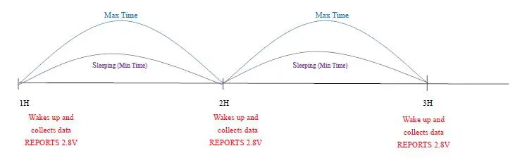 netvox R311D Wireless Asset Sensor Fig2