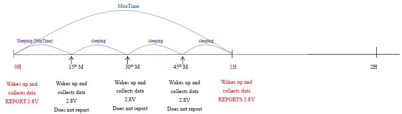 netvox R311D Wireless Asset Sensor Fig3
