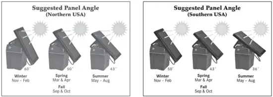 PREMIER 1 PRS-I25 IntelliShock Solar Energizer PIC 14