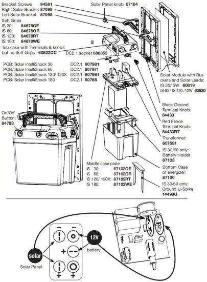 PREMIER 1 PRS-I25 IntelliShock Solar Energizer PIC 2