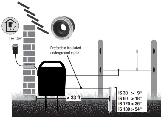 PREMIER 1 PRS-I25 IntelliShock Solar Energizer PIC 9